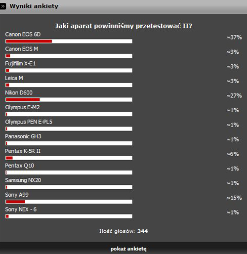 Jaki aparat przestestowa� Foto-Kurier